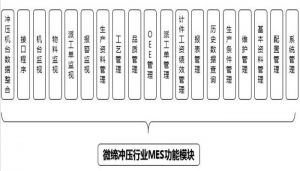 沖壓MES系統設備管理、模具管理、質量管理